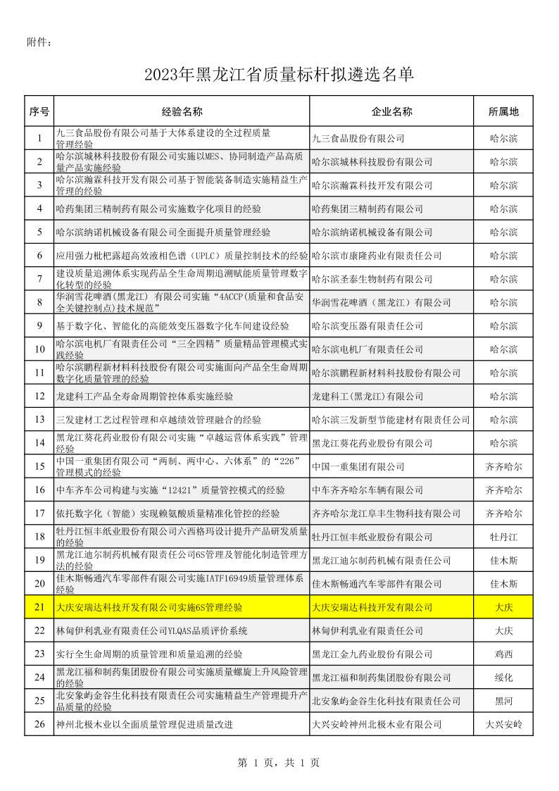 附件-2023年黑龙江省质量标杆公示_1.png